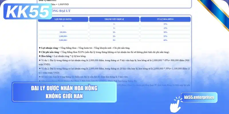 dai-ly-duoc-nhan-hoa-hong-khong-gioi-han
